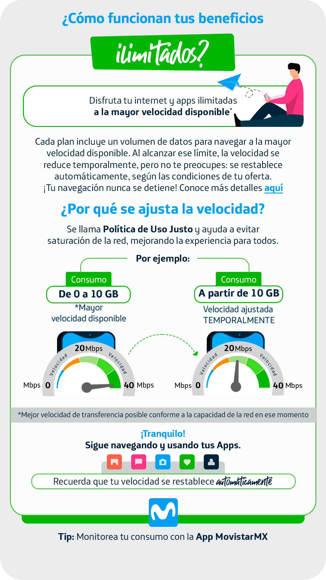 abre/cierra la Política de Uso Justo