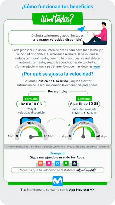 ¿Cómo funcionan tus beneficios?