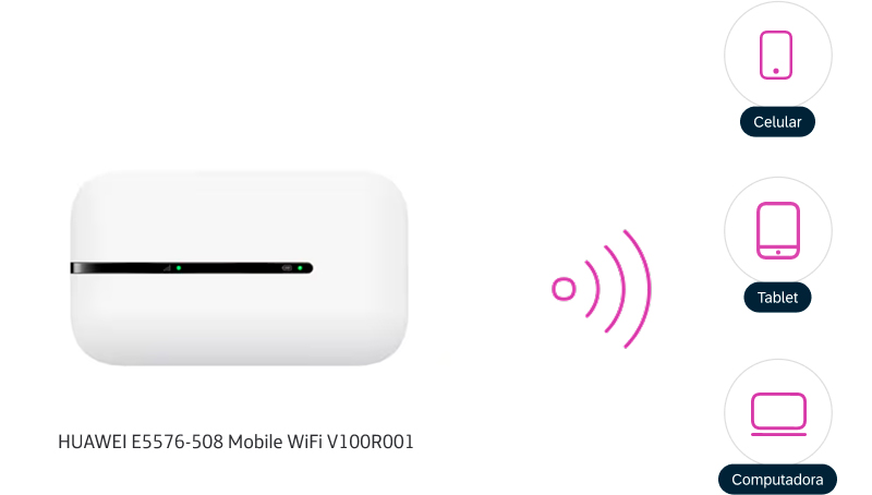 imagen modem-internet-movil